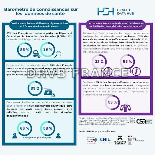 Le Health Data Hub français se tourne vers un cloud souverain européen, quittant Microsoft