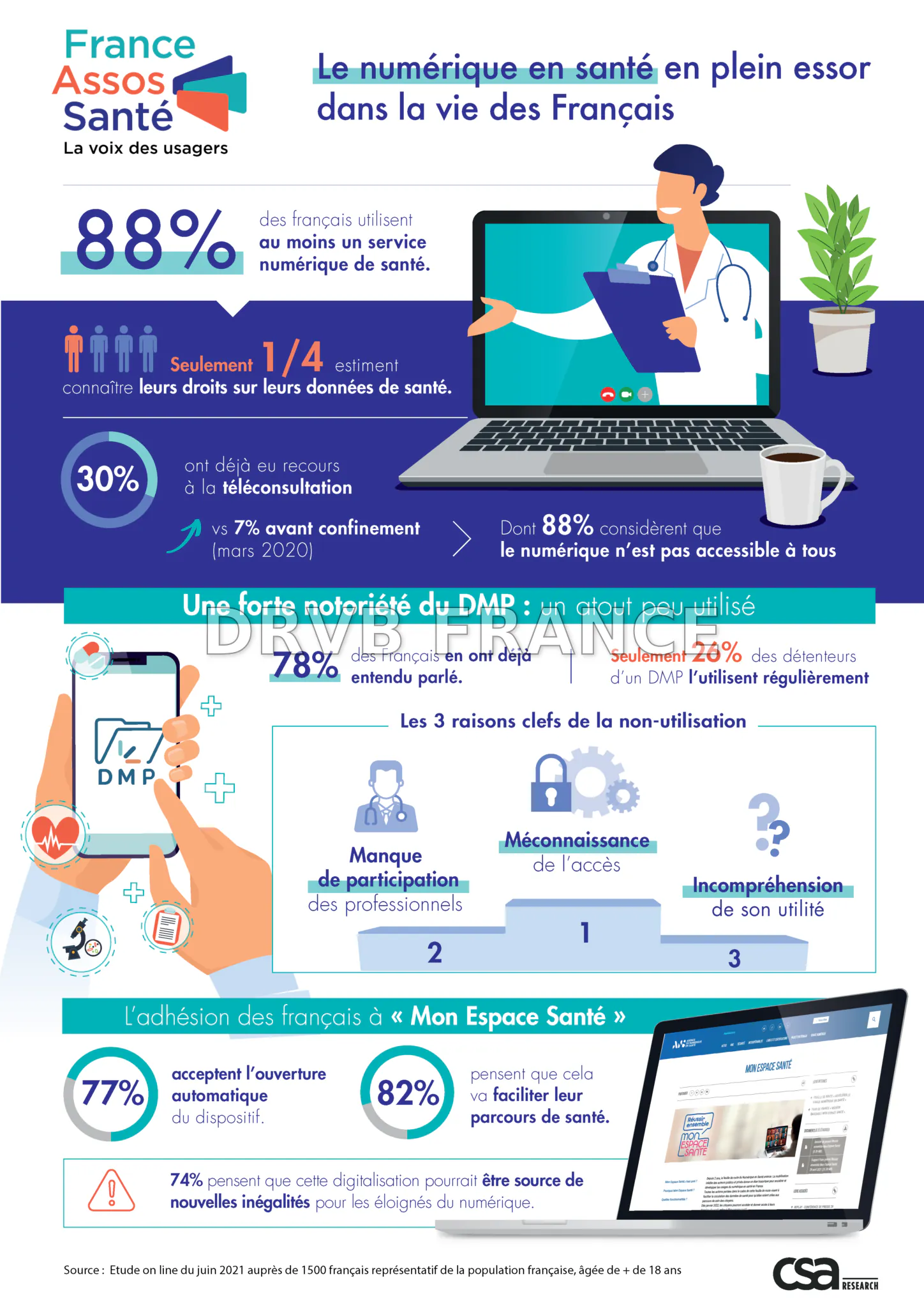 La plateforme de santé des Français se sépare de Microsoft