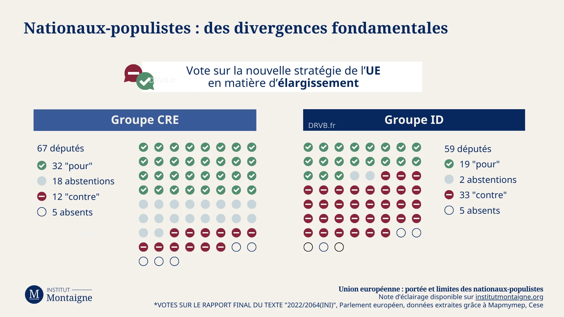 Élections européennes 2024 | Institut Montaigne