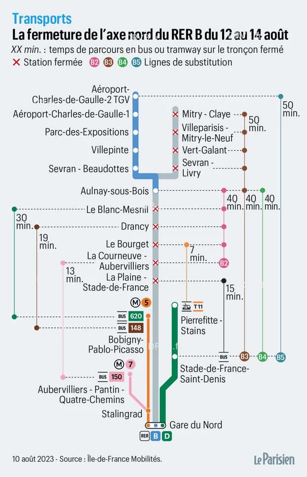 RER B : fermeture partielle jusqu'à lundi, week-end très difficile pour ...