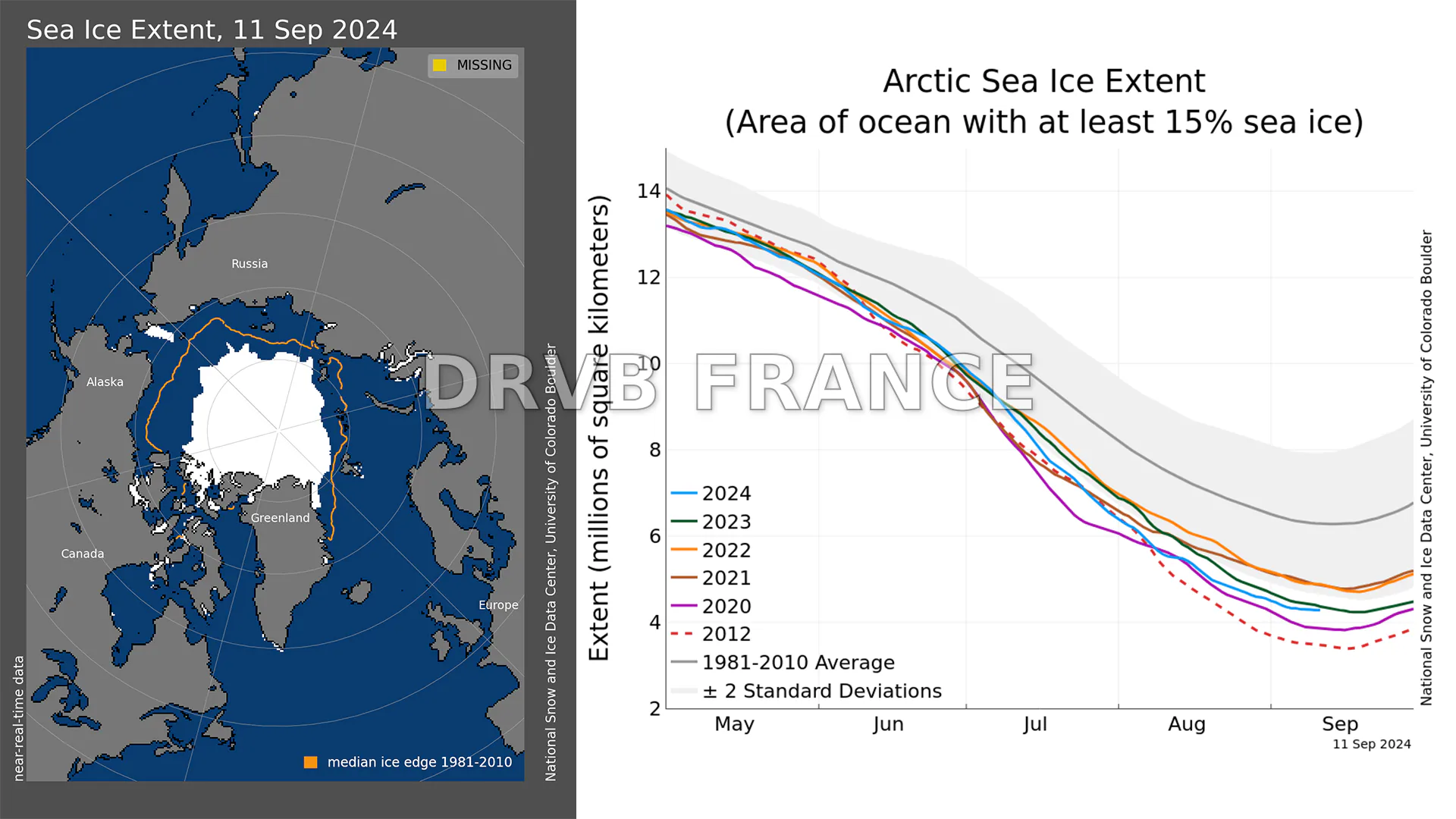 Arctic sea ice extent levels off; 2024 minimum set | National Snow and ...