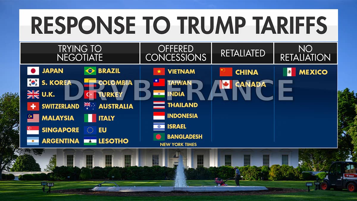 Les menaces tarifaires de Trump en 2025 : lesquelles se sont révélées infondées ?