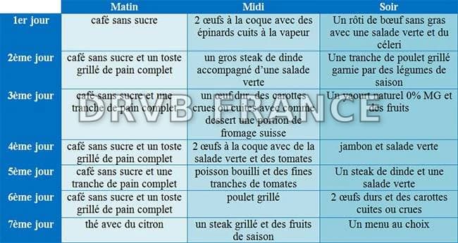 Régime Natman Menu Pdf - Blaujournal