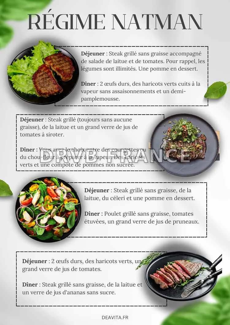 Le Régime Natman : Menu de 4 Jours pour Perdre du Poids Rapidement