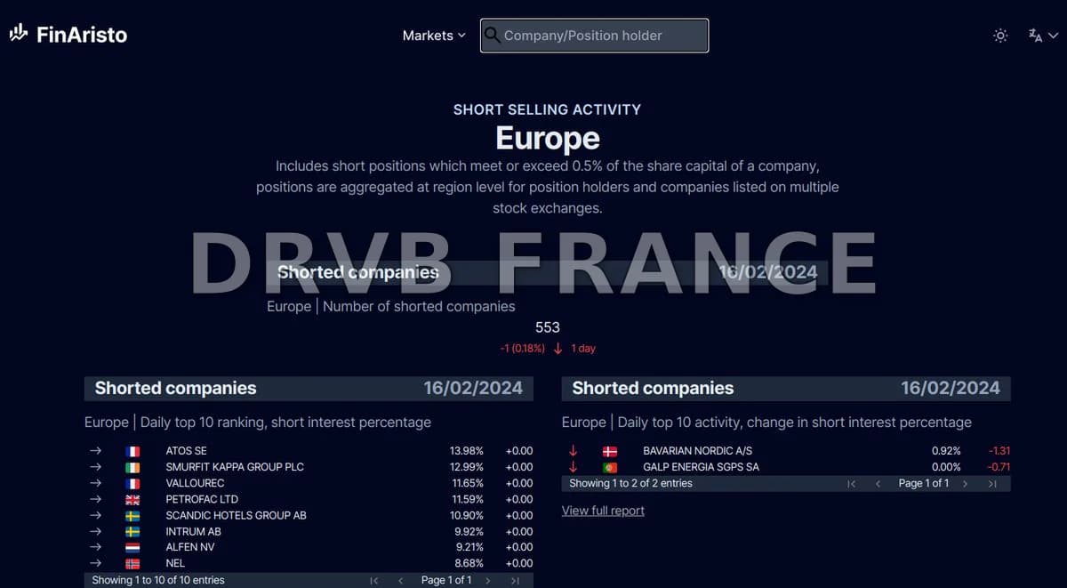 Nvidia domine le portefeuille de Polar Capital Technology Trust avec 10 % d'exposition