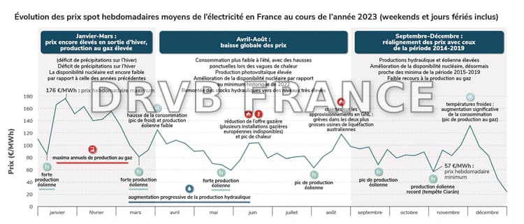 Un militant écologiste anticipe des hausses des prix de l'électricité et les attaques de Trump contre les énergies vertes nuiront au GOP