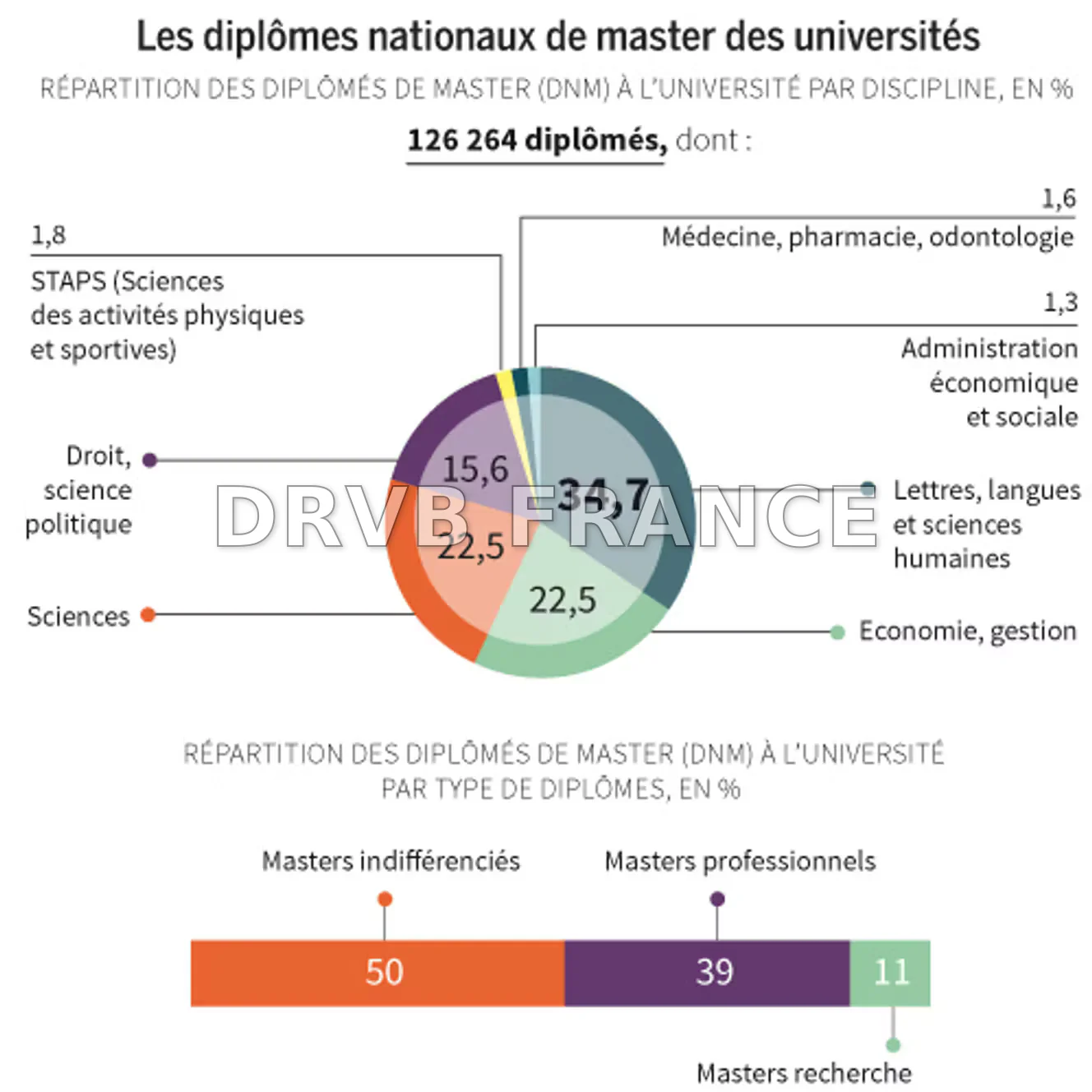 Masters spécialisés, masters of science : pour attirer les étudiants internationaux, les grandes écoles élargissent leur offre - Le Monde.fr