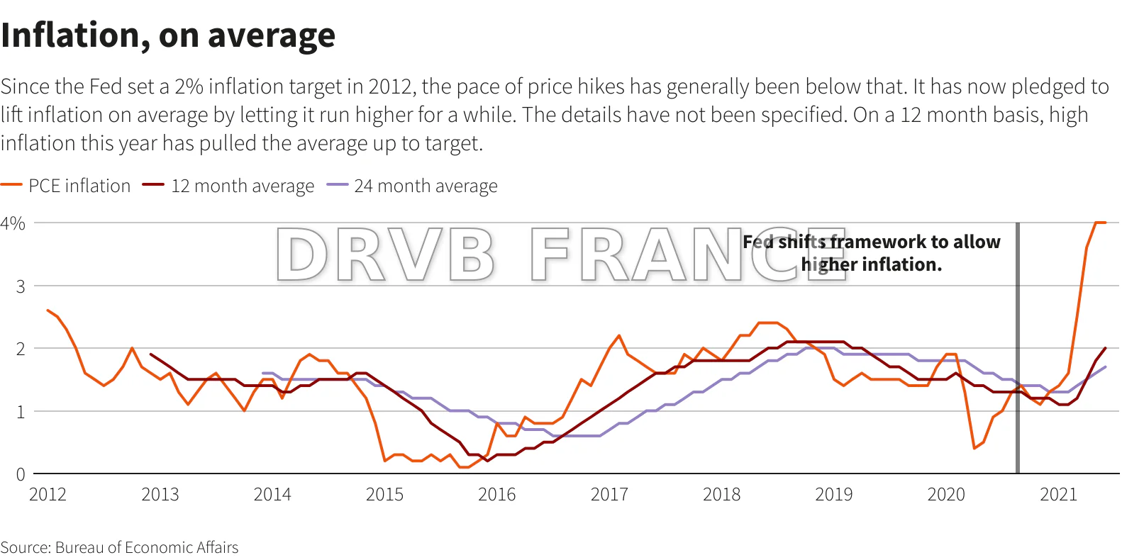 Hawkish Fed signals it may have to raise rates sooner to fight ...