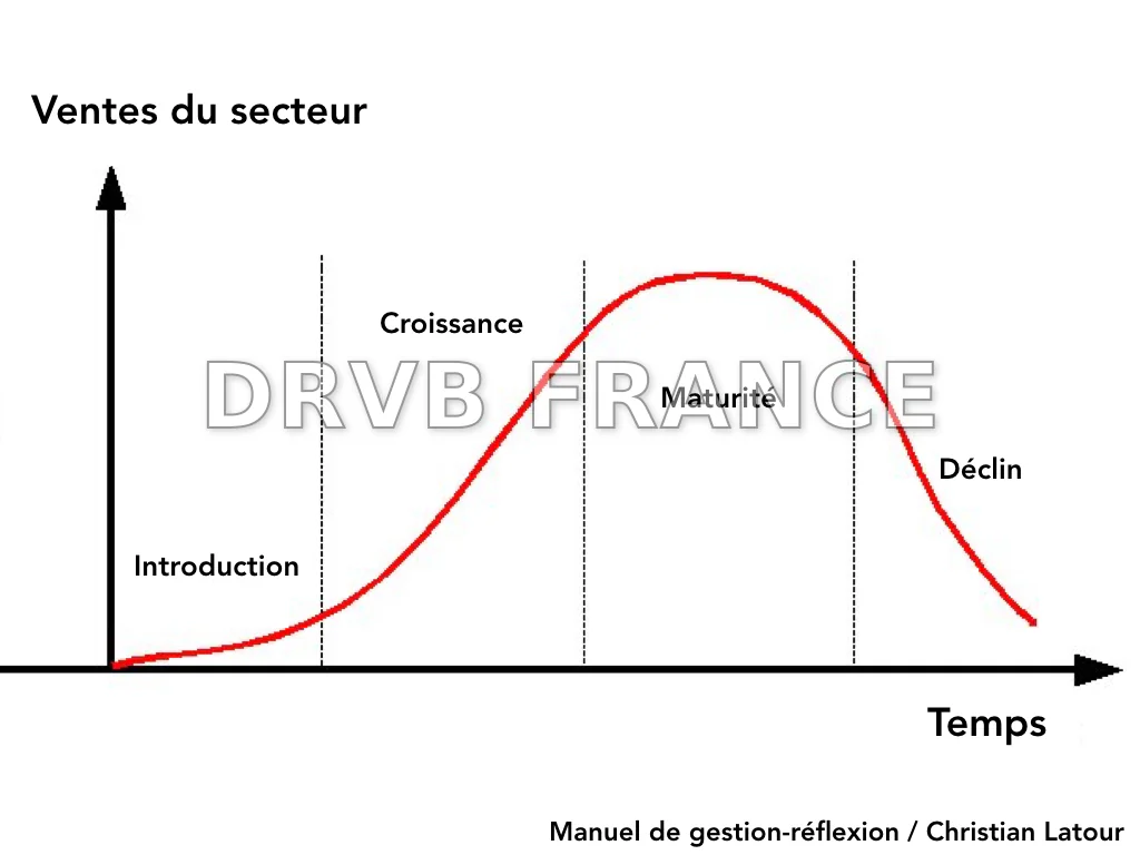 Le déclin progressif du secteur d'affaires français