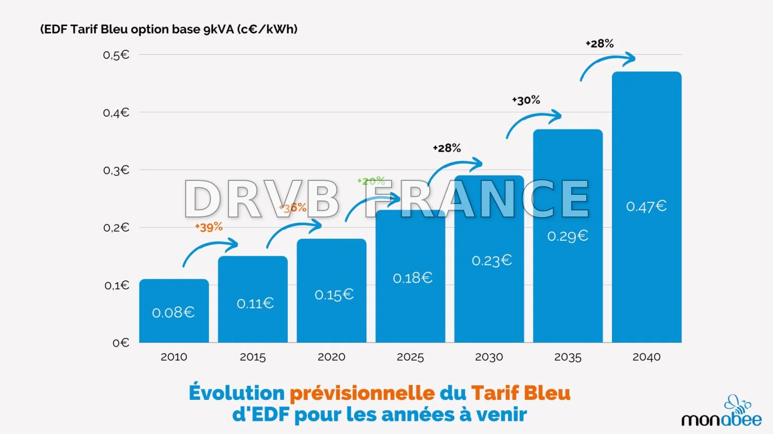 Inovance Technology prévoit une augmentation de son bénéfice net de jusqu'à 26 % d'ici 2026, malgré un recul de l'action de 3 %