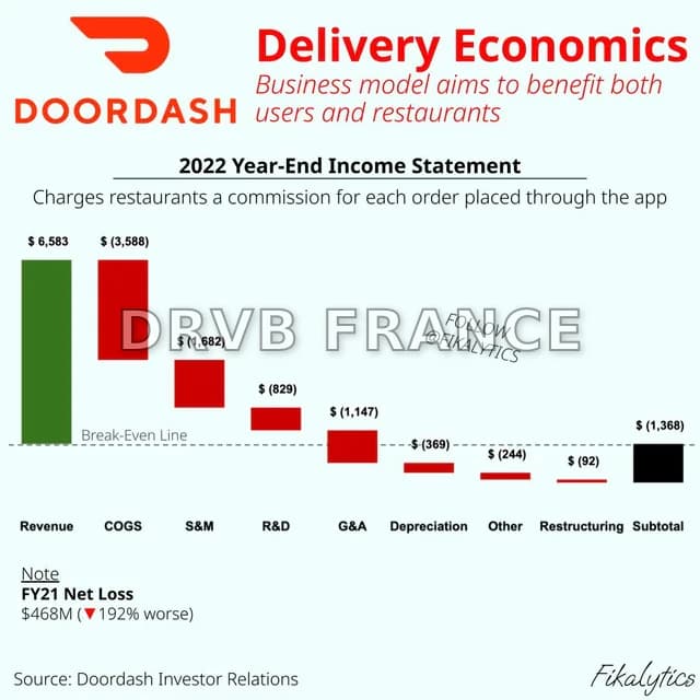 Doordash Balance Vs Earnings at Julius Scudder blog