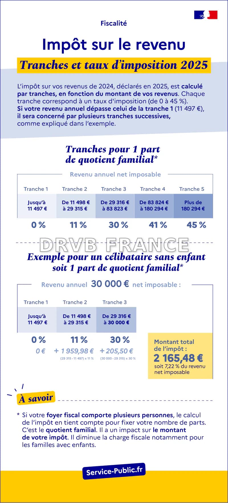Quel est le barème de l'impôt sur le revenu ? | Service-Public.fr