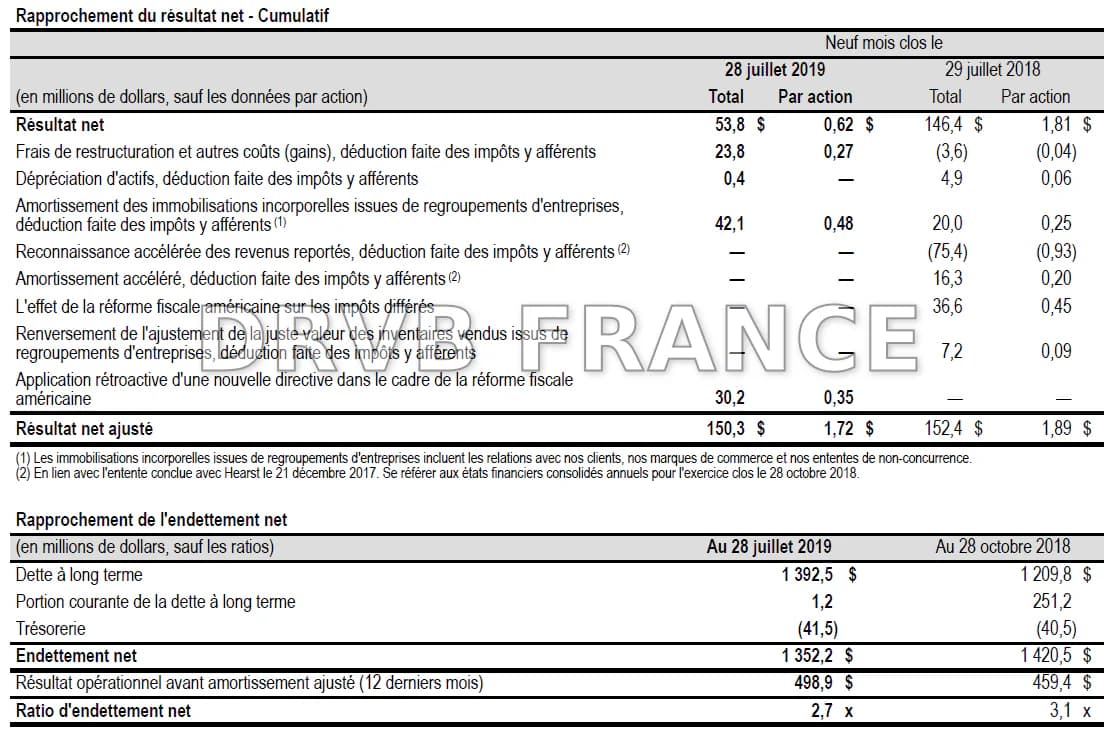 Privasia Technology Berhad dévoile ses résultats annuels pour l'exercice 2025