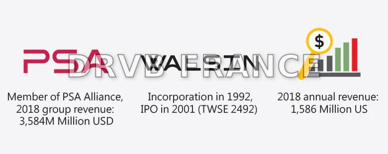 Walsin Technology Corporation eStore