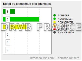 Détail du consensus des analystes | Formation Zonebourse
