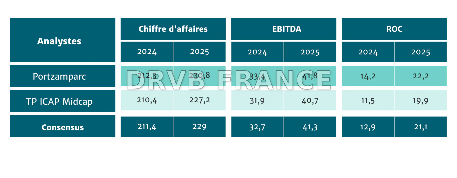 Analyse du Consensus des Analystes sur Micron Technology, Inc. en Thaïlande