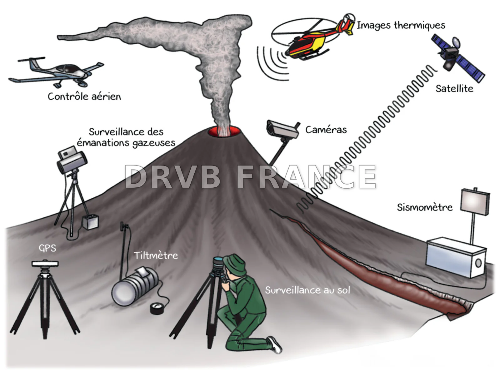 Dossier expert sur le volcanisme | Géorisques