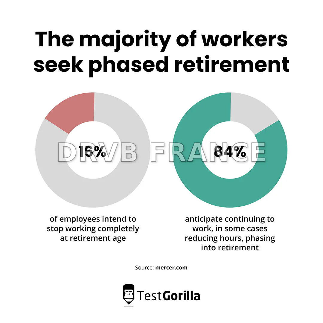 Phased retirement: Leverage this retention strategy - TG