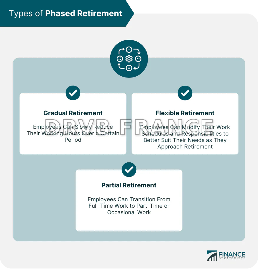 De plus en plus de travailleurs adoptent une approche progressive pour la retraite, et les employeurs commencent à répondre