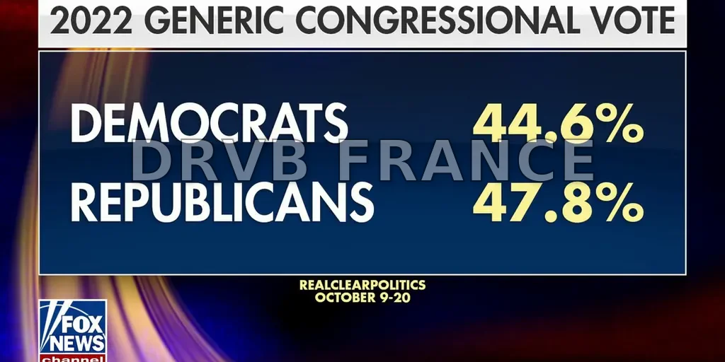 Les Républicains du Sénat craignent de perdre du terrain aux élections de mi-mandat