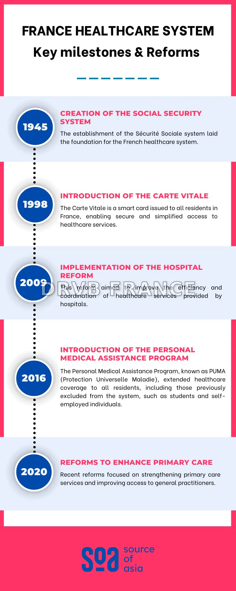 French Healthcare System: Key Features, Challenges & Insights