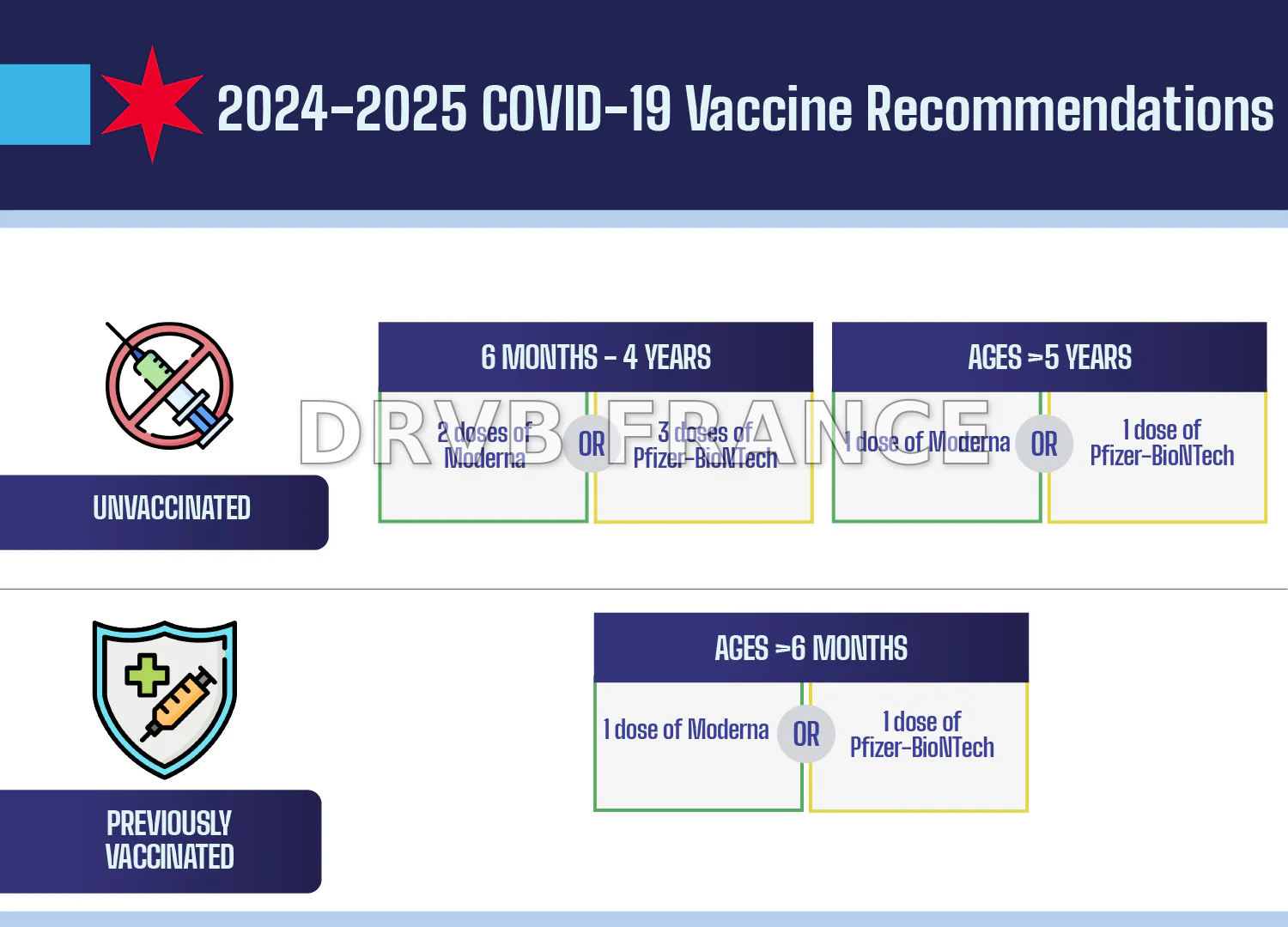Vaccine Basics | COVID19